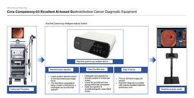 (Artificial Intelligence) Excellent AI-based Gastrointestinal Cancer Diagnostic Equipment  Made in Korea