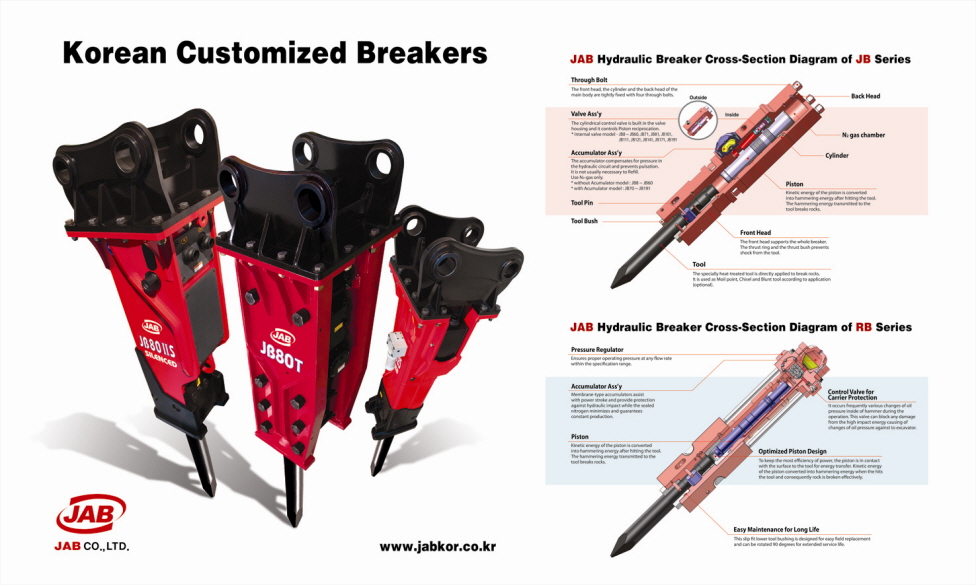 Hydraulic Rock Breakers(Rock Hammers)  Made in Korea