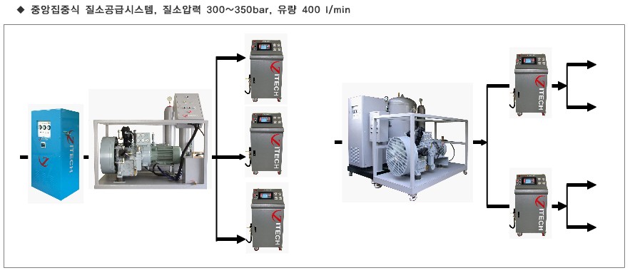 Nitrogen Generator  Made in Korea
