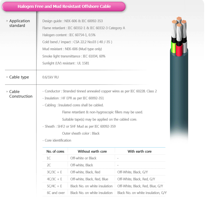 Halogen Free and Mud Resistant Offshore Cable Made in Korea